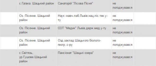 Повідомили, де на Волині можна купатися: перелік пляжів