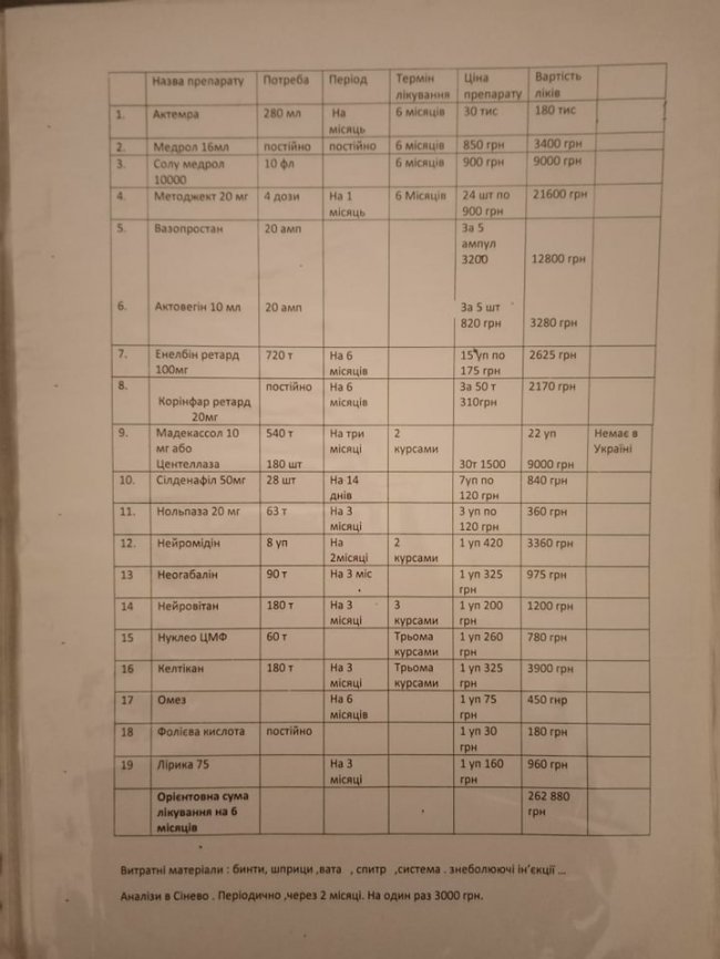 Попереднє лікування не дало бажаного результату: волинський «кіборг» потребує допомоги