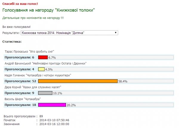 скрін-шот з сайту http://tolokabook.lviv.ua/