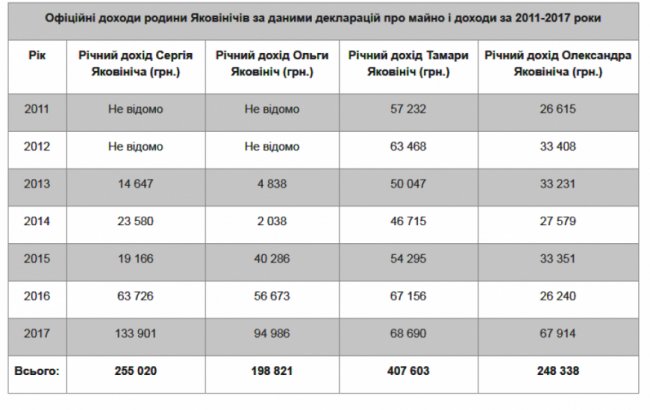 Курортна земля та дорогі автівки: що у декларації волинського митника