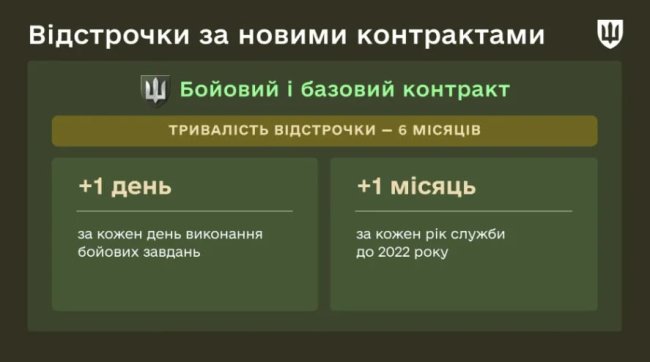 Військові, які давно боронять Україну, отримають довші відстрочки
