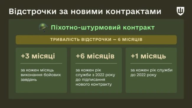 Військові, які давно боронять Україну, отримають довші відстрочки