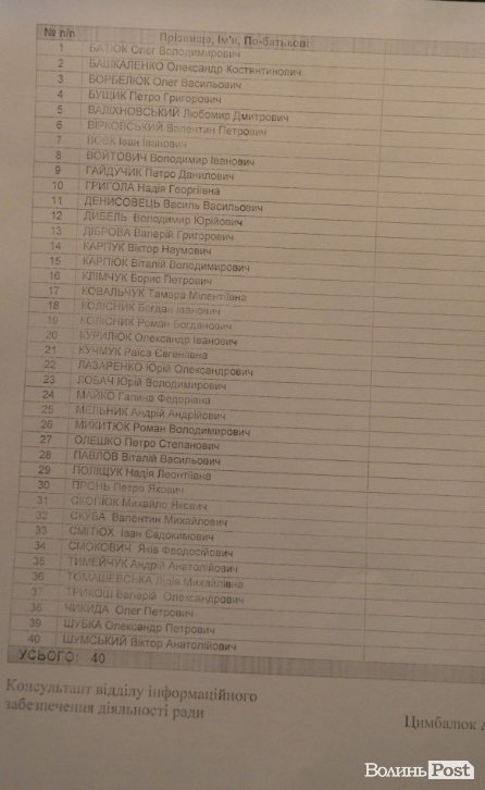 Сесія Волиньради не відбулася: не вистачило одного депутата. СПИСОК