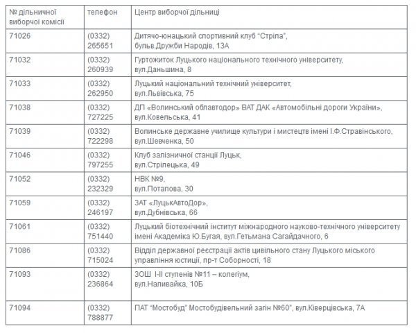 Лучан кличуть перевірити себе у списку виборців