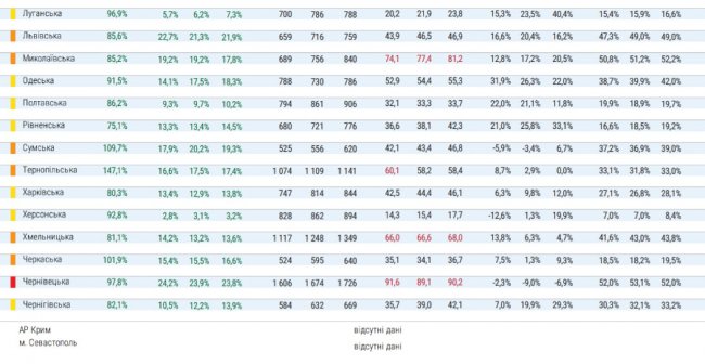 МОЗ оновило карантинний розподіл: Волинь – у «жовтій» зоні