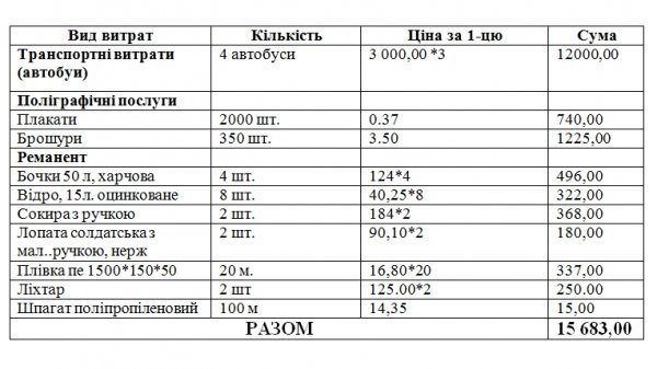 Кошторис теренової гри «Звитяга»