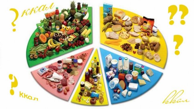 Таблиця калорійності – електронний помічник на щодень*