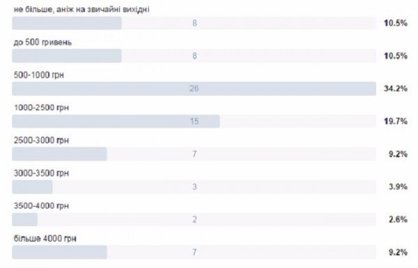 Порахували великодній кошик волинян. ОПИТУВАННЯ