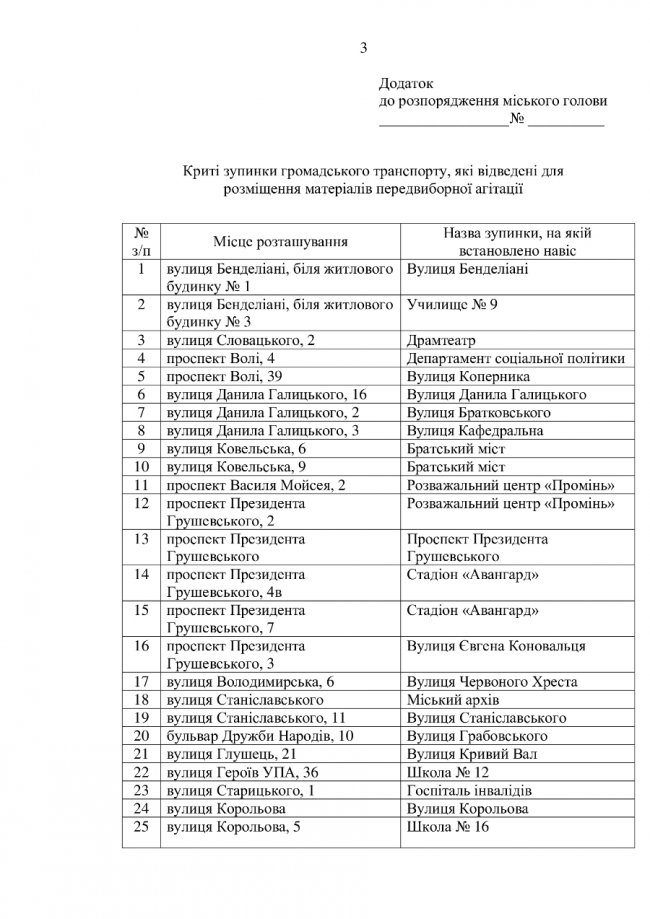 У Луцьку визначили місця для розміщення передвиборчої агітації. СПИСОК 