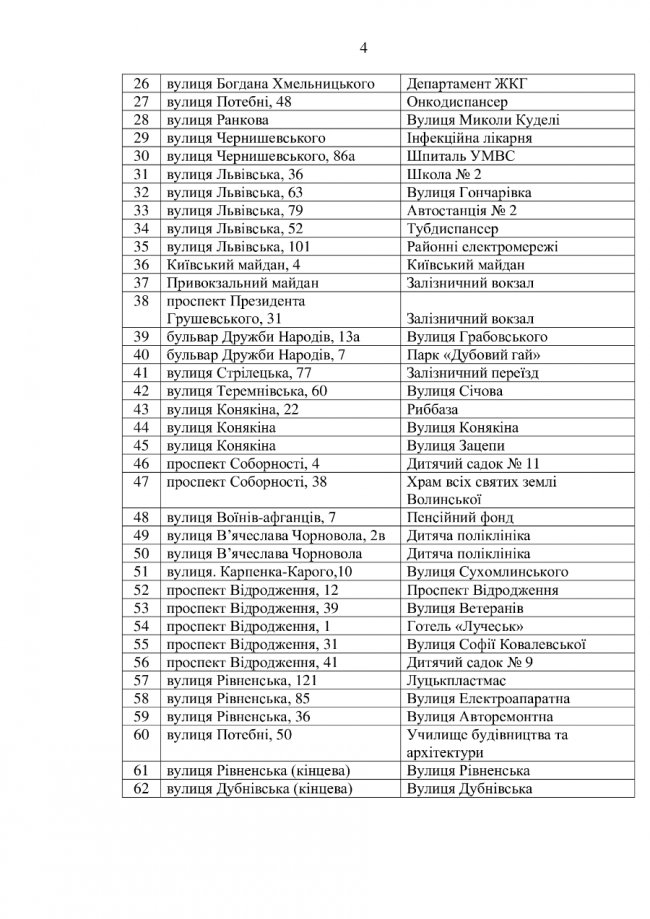 У Луцьку визначили місця для розміщення передвиборчої агітації. СПИСОК 