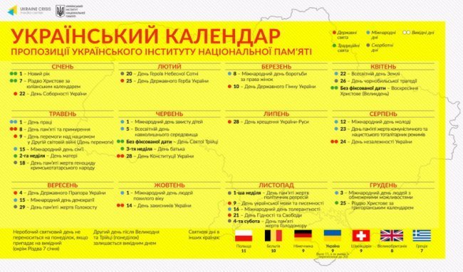 9 вихідних: представили «декомунізований» календар свят