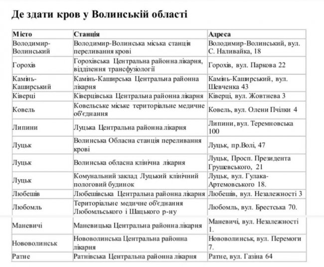 Де можна здати кров для військових на Волині. СПИСОК