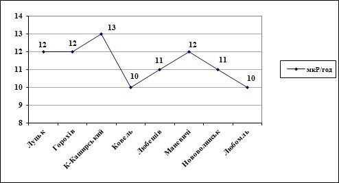 Повідомили, де на Волині найчистіше повітря