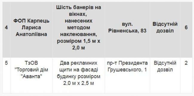У Луцьку демонтують незаконну рекламу. ПЕРЕЛІК
