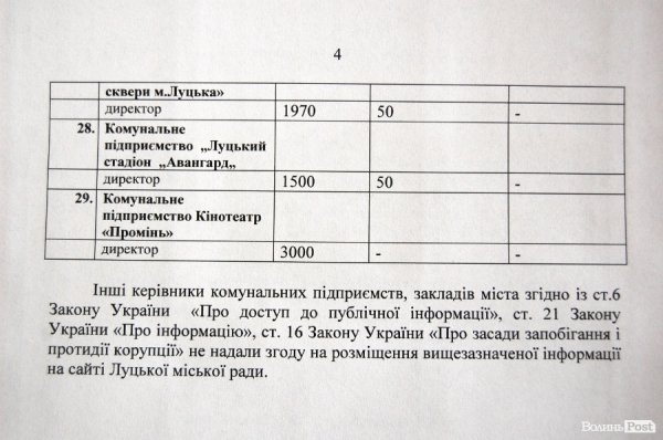 ТОП-5 найбільших зарплат директорів комунальних підприємств Луцька