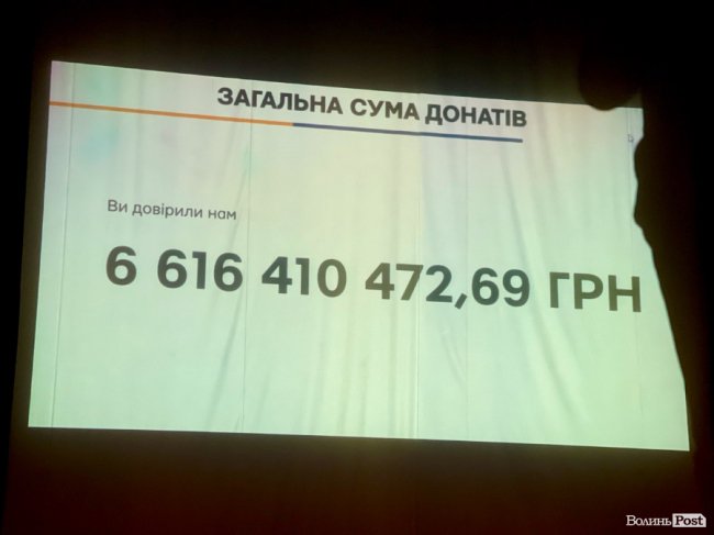 У Луцьку Сергій Притула звітував про волонтерську діяльність 