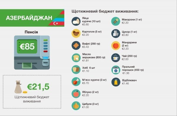 Які пенсії отримують у Cхідній Європі