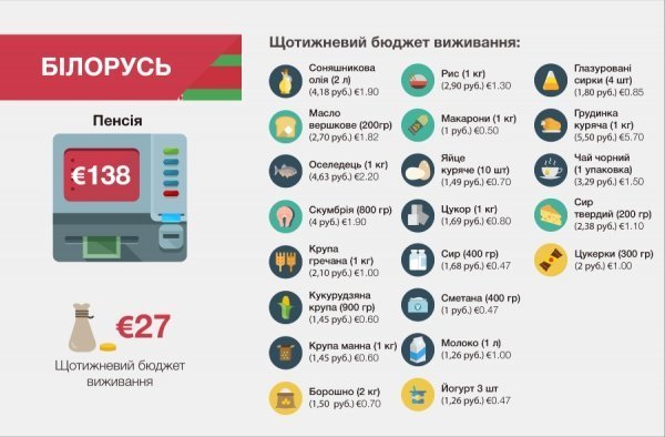 Які пенсії отримують у Cхідній Європі