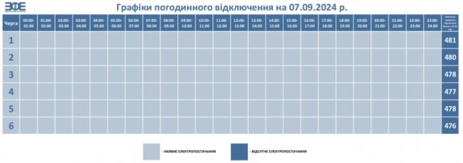 Відключень електроенергії на Волині 7 вересня не буде