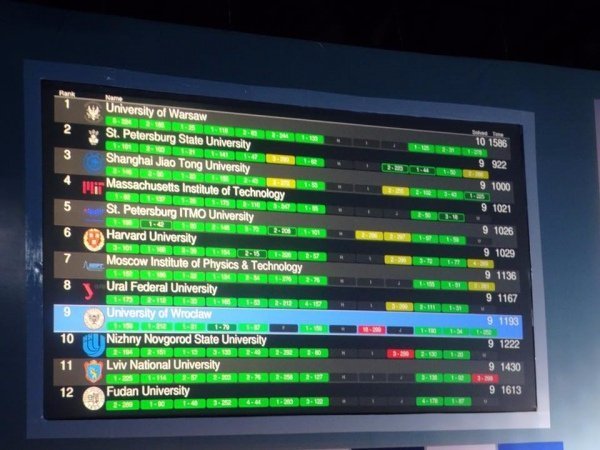 Українці взяли «бронзу» на всесвітній олімпіаді з програмування