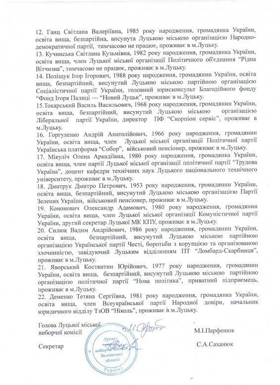 Остаточний список кандидатів у депутати Луцькради