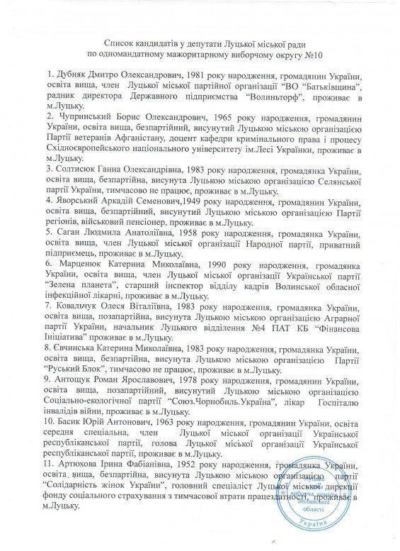Остаточний список кандидатів у депутати Луцькради