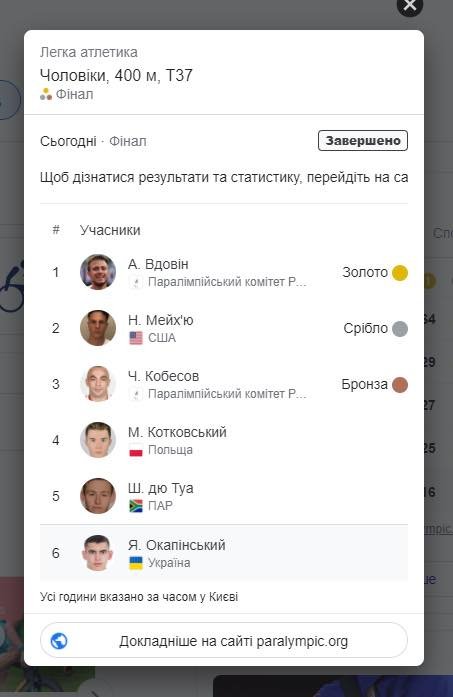 Легкоатлет з Волині посів 6 місце на Паралімпіаді в Токіо