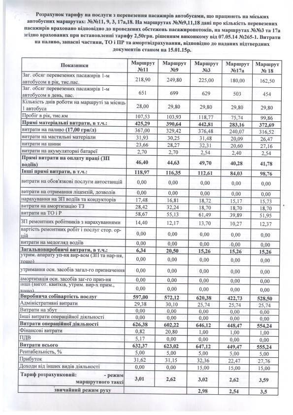 У Луцькраді обґрунтували, чому проїзд у всіх маршрутках має бути по 3 гривні. ДОКУМЕНТ