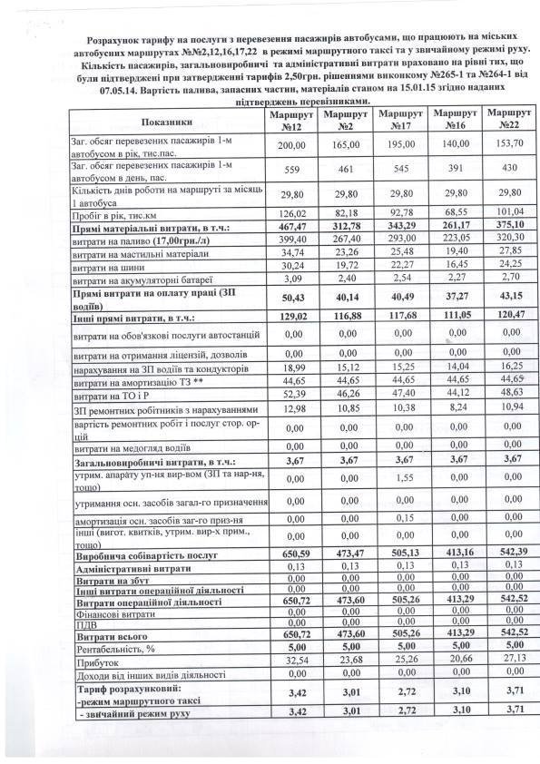 У Луцькраді обґрунтували, чому проїзд у всіх маршрутках має бути по 3 гривні. ДОКУМЕНТ