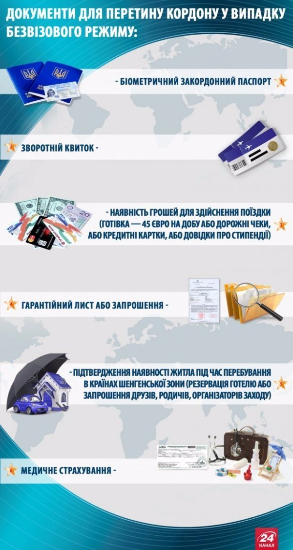 До Дня незалежності Канада може запровадити безвізовий режим для українців