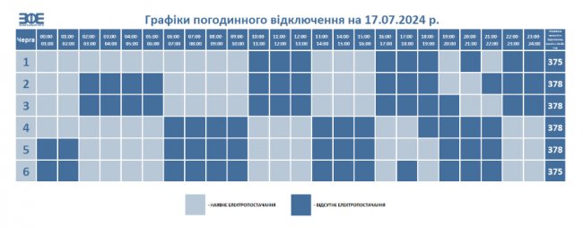 Графік вимкнення електроенергії у Луцьку та Волині на сьогодні, 17 липня