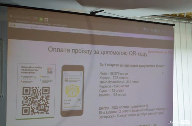ПриватБанк полегшує життя лучанам: розрахунок за допомогою QR-коду*