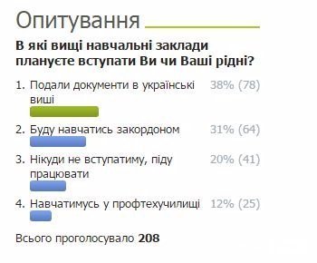 Куди вступають волиняни: результати опитування
