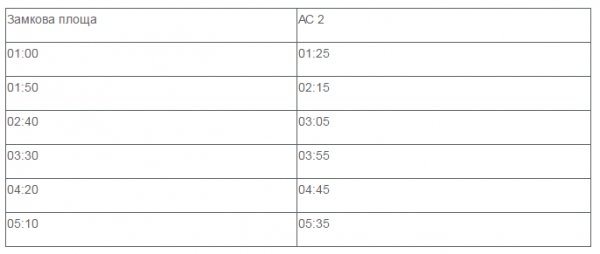 Розклад руху маршруток під час арт-шоу «Ніч у Луцькому замку»