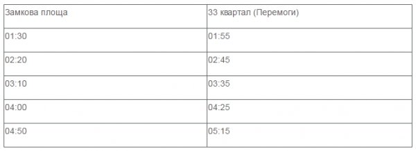 Розклад руху маршруток під час арт-шоу «Ніч у Луцькому замку»