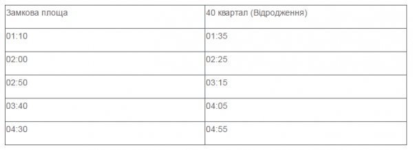 Розклад руху маршруток під час арт-шоу «Ніч у Луцькому замку»