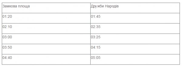 Розклад руху маршруток під час арт-шоу «Ніч у Луцькому замку»