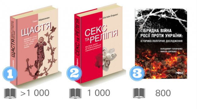Українські видавці назвали бестселери 2017 року