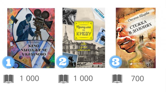 Українські видавці назвали бестселери 2017 року