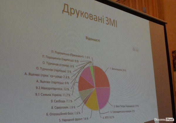 Маніпуляції і прихована реклама: волинські ЗМІ під час виборів. ФОТО