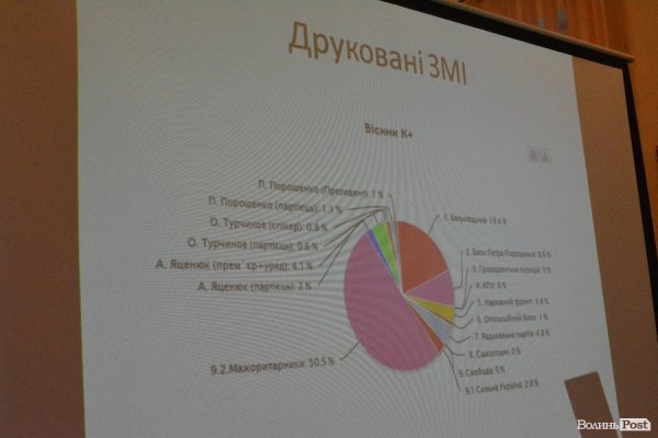 Маніпуляції і прихована реклама: волинські ЗМІ під час виборів. ФОТО