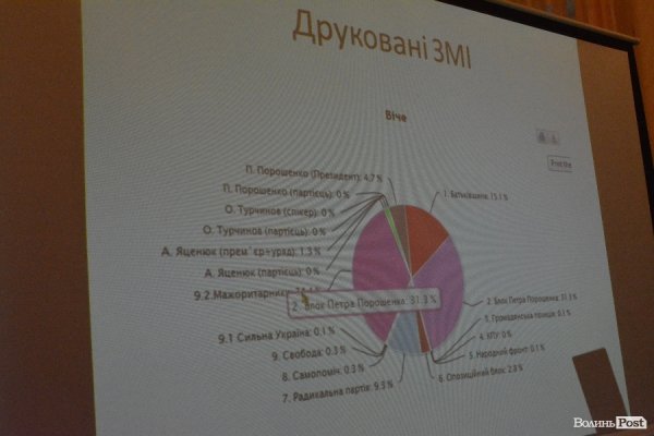 Маніпуляції і прихована реклама: волинські ЗМІ під час виборів. ФОТО