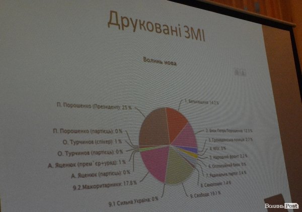 Маніпуляції і прихована реклама: волинські ЗМІ під час виборів. ФОТО