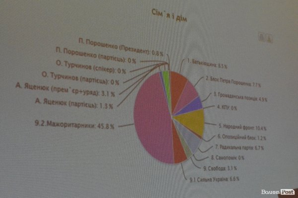 Маніпуляції і прихована реклама: волинські ЗМІ під час виборів. ФОТО