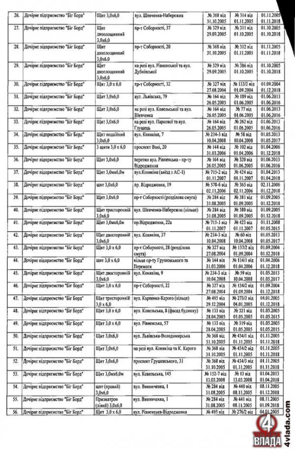 Оприлюднили список власників білбодів у Луцьку. ДОКУМЕНТ