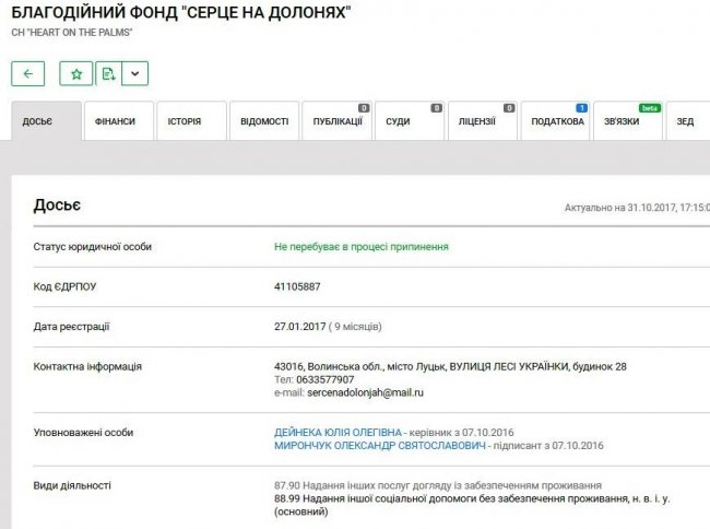 Луцькій студентці не заплатили за роботу в благодійному фонді