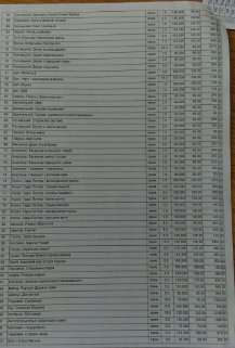 У бібліотеки Луцького району закуплять збірку еротичних оповідань