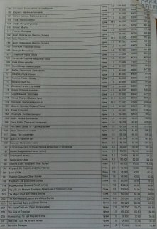 У бібліотеки Луцького району закуплять збірку еротичних оповідань