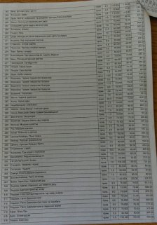 У бібліотеки Луцького району закуплять збірку еротичних оповідань