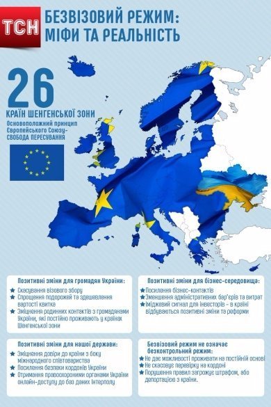 Що дасть українцям безвізовий режим з ЄС. ІНФОГРАФІКА